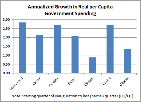 govt-spending-per-capita.jpg