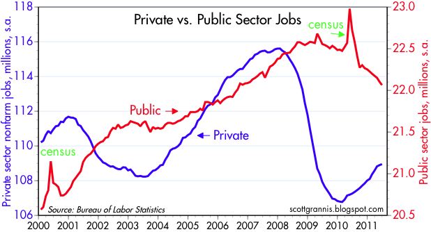 Private+vs+Public+Jobs.jpg