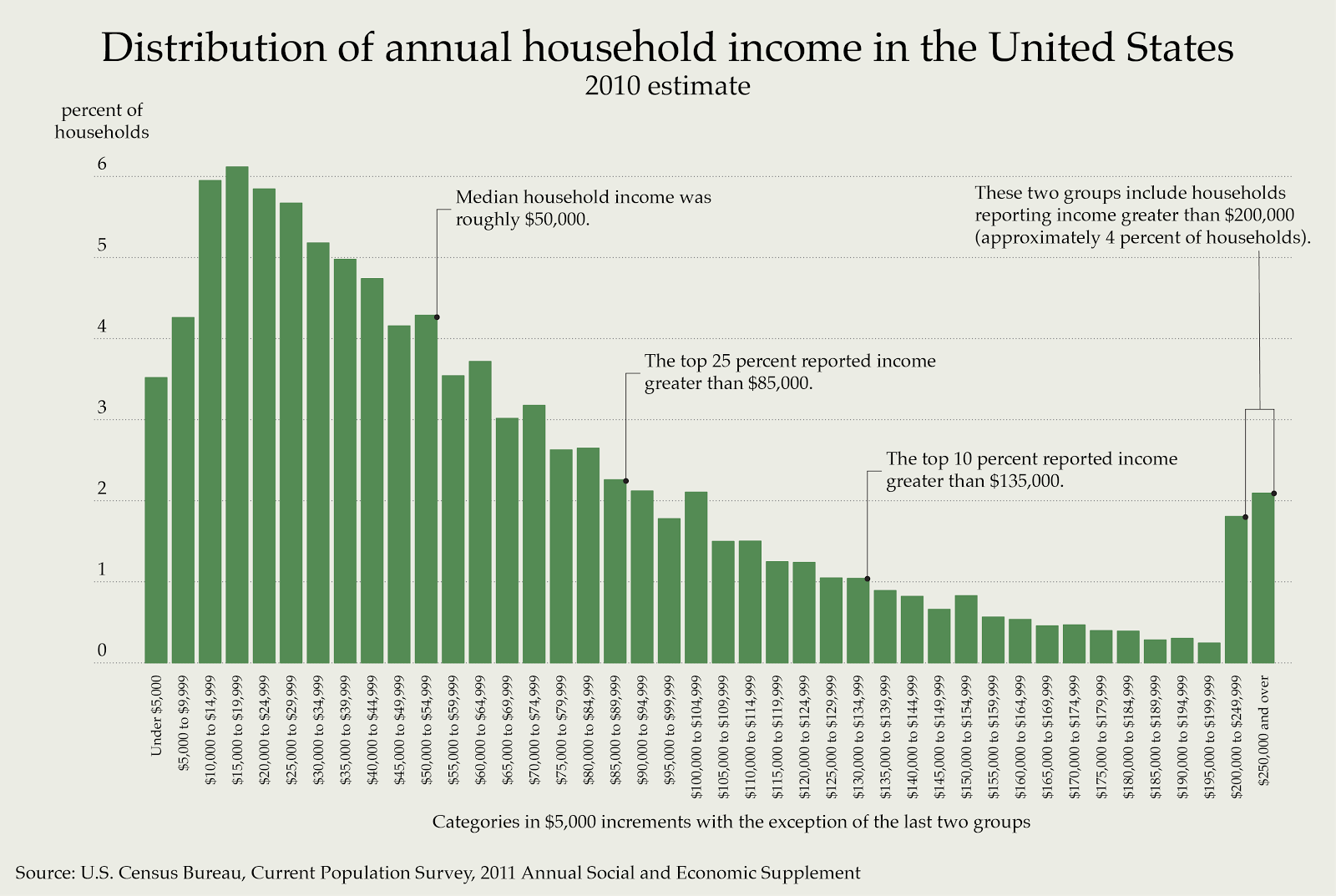 Distribution_of_Annual_Household_Income_in_the_United_States.png
