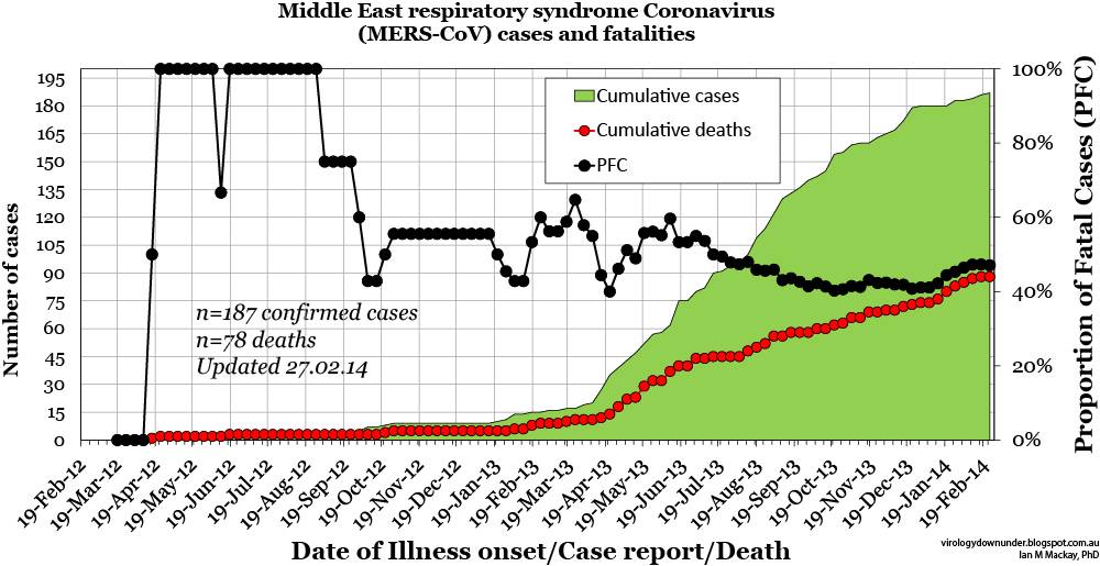 MERS-Proportion-of-Fatal-Cases.jpg