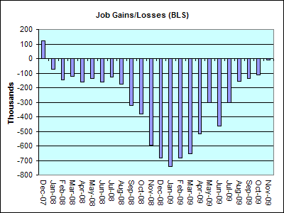 nov-2009-job-losses-graph.png