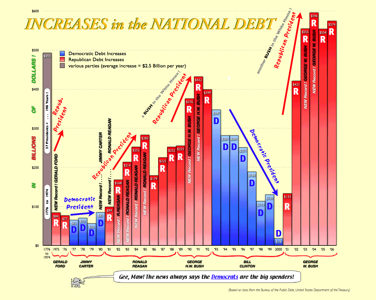 national%2Bdebt%2Bchart.gif