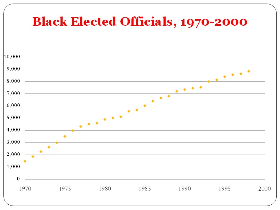 Black+Elected+Officials,+1970-2000.jpg