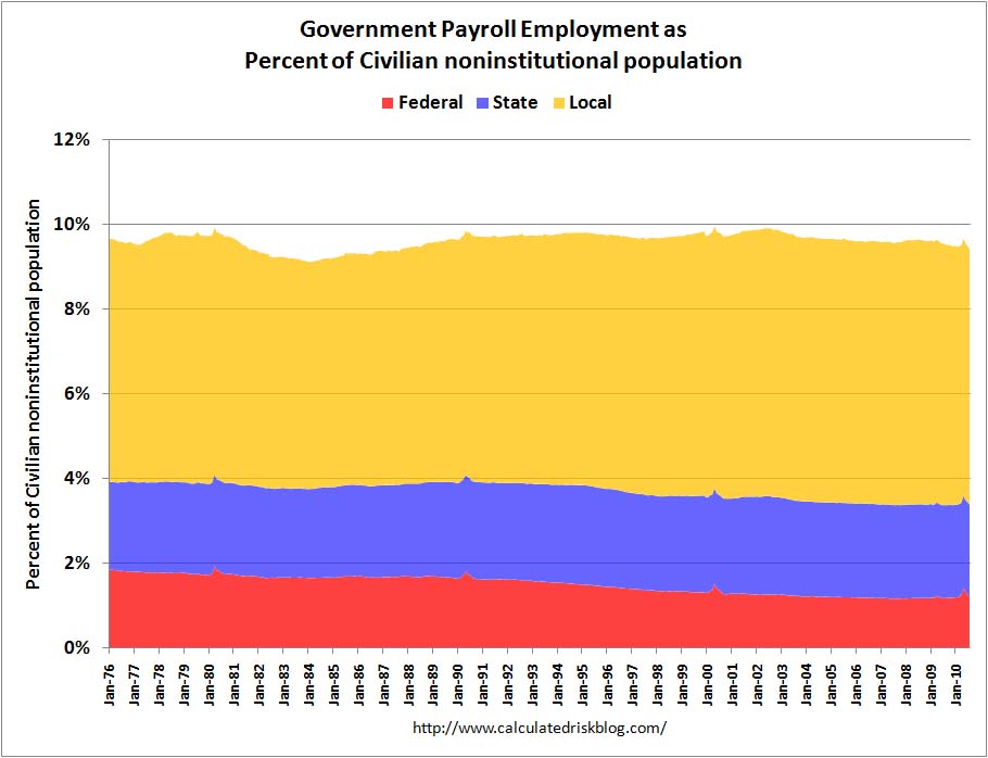 GovernmentEmploymentPercent.jpg