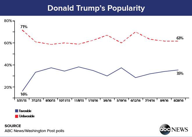 Donald_Trump_Popularity.jpg