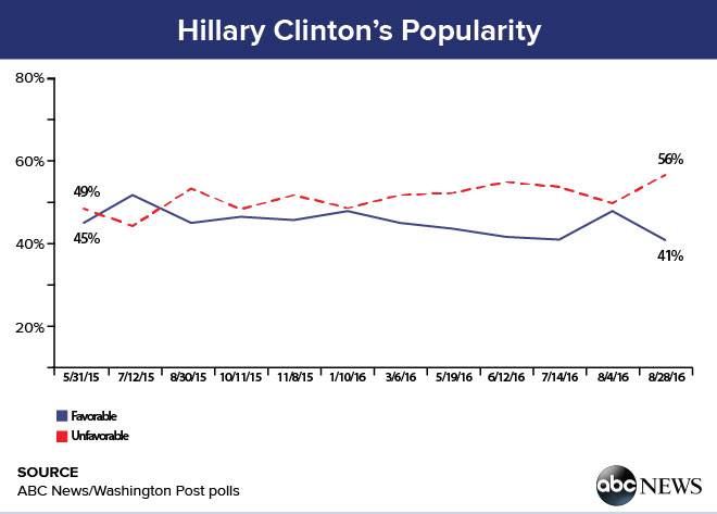 Hillary_Clinton_Popularity.jpg