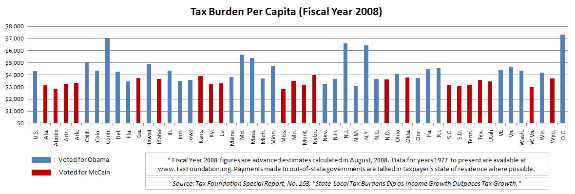 chart_taxburdenpercapita2008.jpg