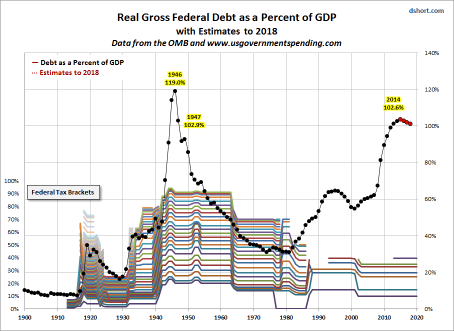 federal-debt-gdp-ratio.gif