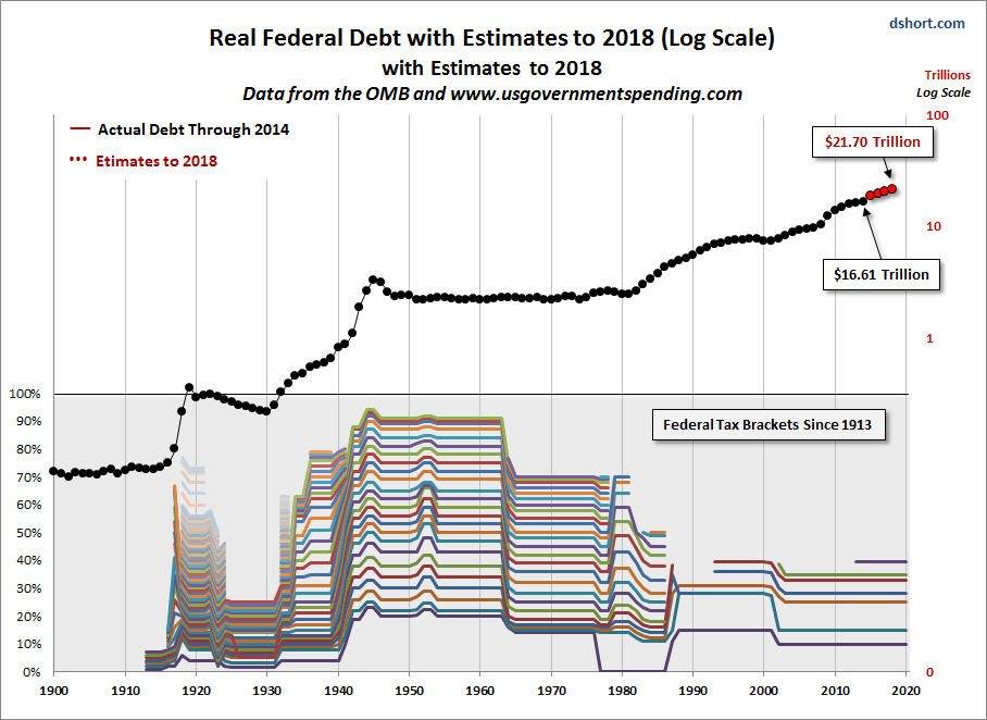 federal-debt-tax-brackets.gif