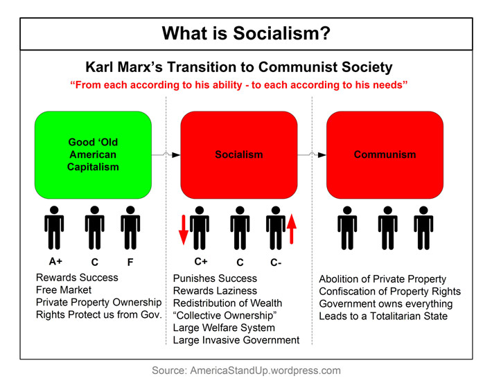 what-is-socialism50-percen.jpg