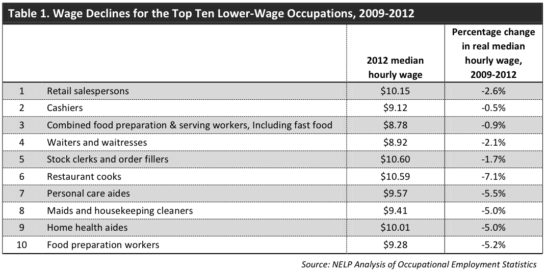 lowest-wage-occupations.jpg