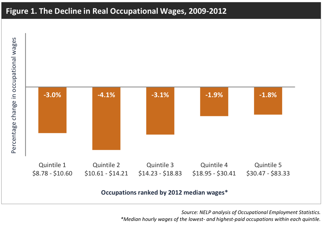 wages-quintiles.jpg