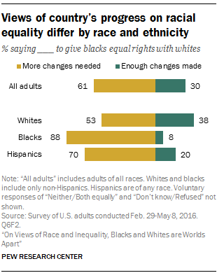 ST_2016.06.27_race-inequality-ch3-02.png