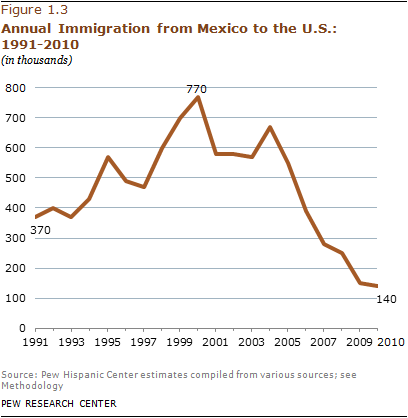 2012-phc-mexican-migration-03a.png