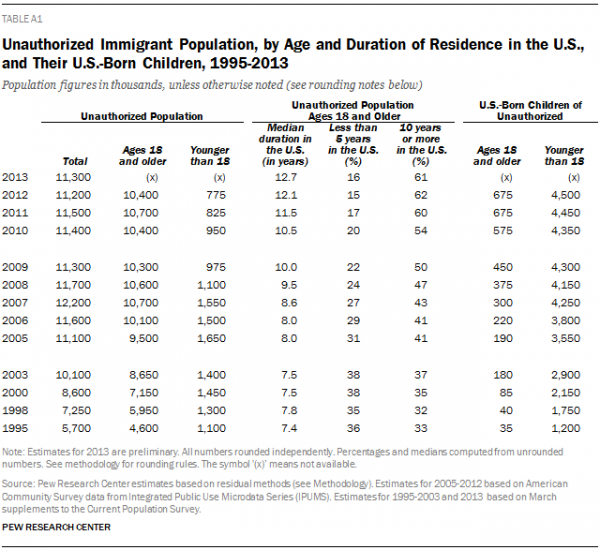 PH-2014-09-03-immigration-06-600x550.png