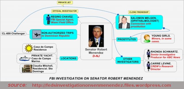 FBI_Investigation_on_Sen_Bob_Menendez_NJ_underage_prostitutes.jpg