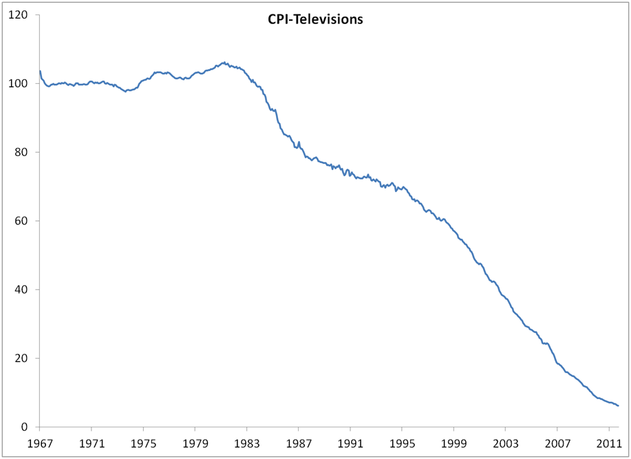 cpi-televisions.png