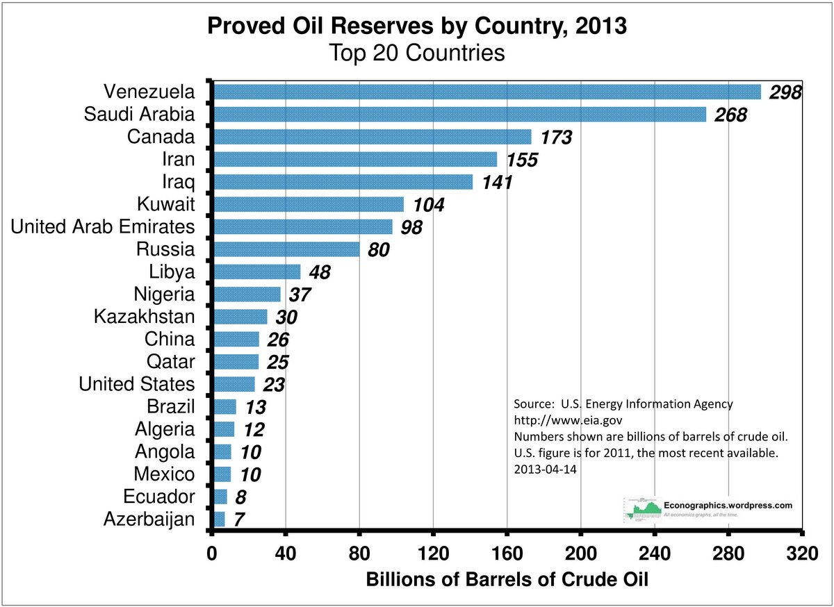 oil-reserves-by-country.jpg
