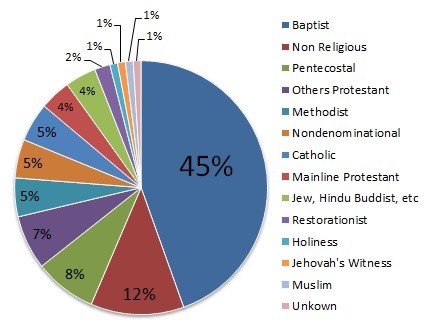 Black-Religion-Denomination-Pie-Chart.jpg