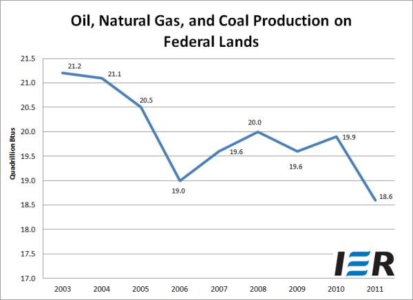 Fossil-Fuel-Production-on-Federal-Lands-600px1.png
