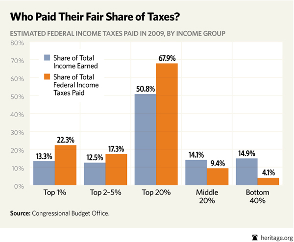 special-distribution-of-taxes.jpg
