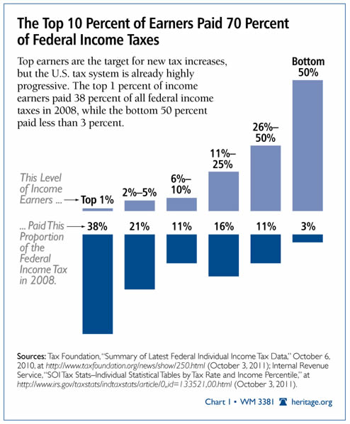 top-earners-taxes-10-4-11.jpg