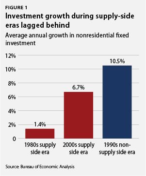 supply_side_update_figure1.jpg