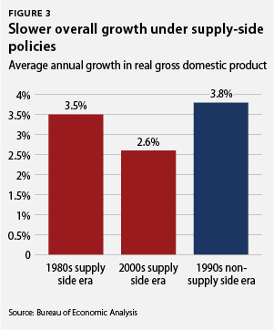 supply_side_update_figure3.jpg