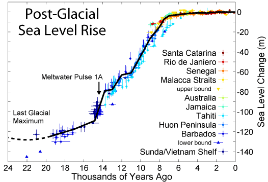 Post-Glacial_Sea_Level_rise2.png
