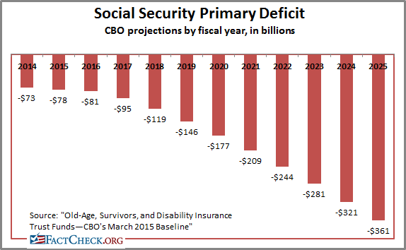 Social_Security_deficit_chart1.png