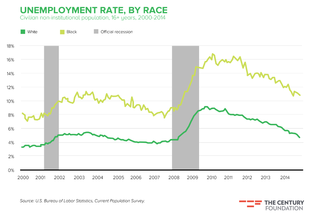 race_employment_1.png