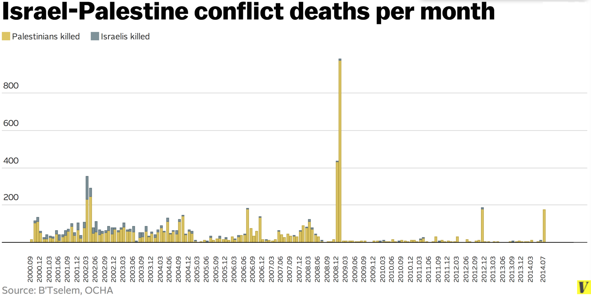 IP_conflict_deaths_total.png