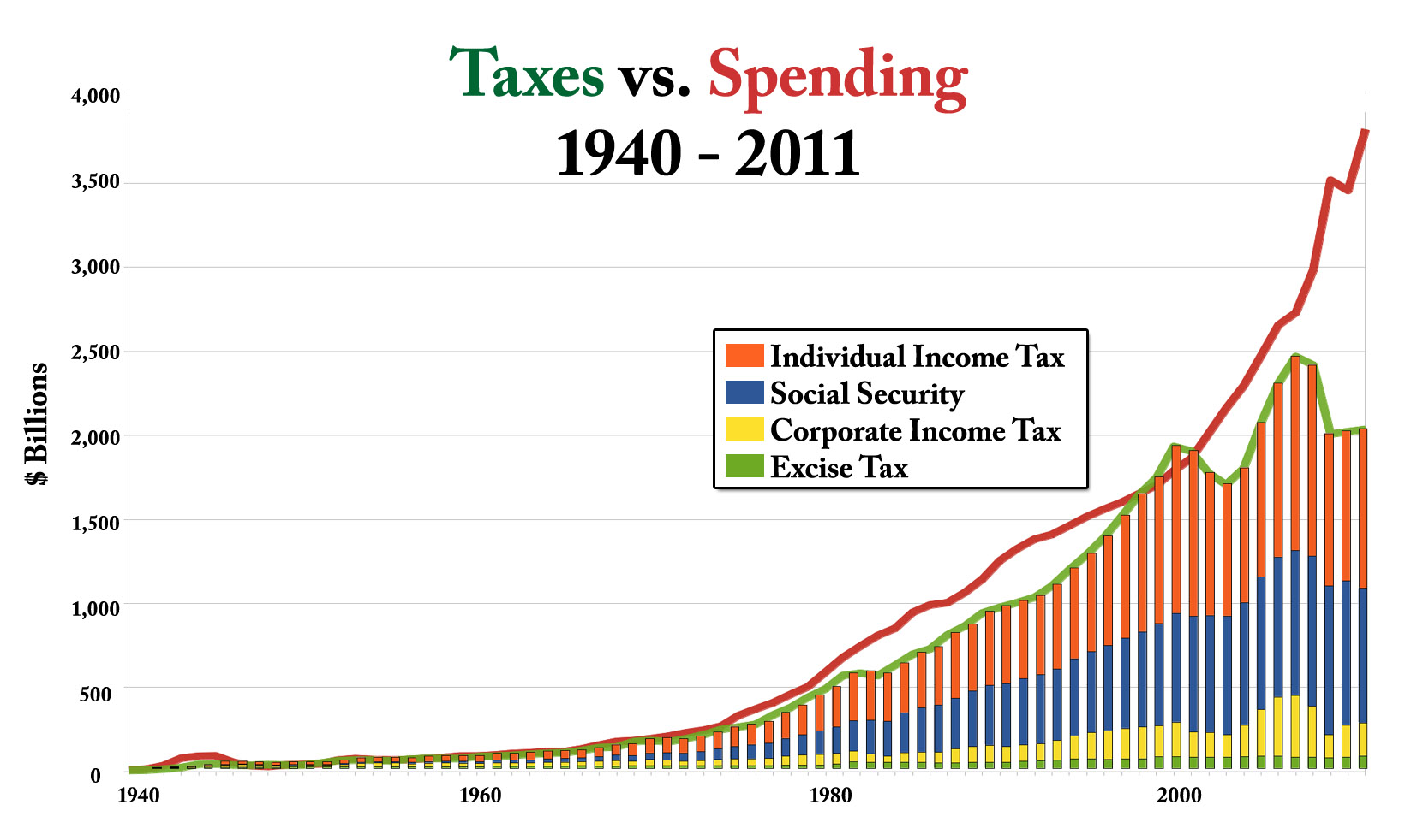 taxes-vs-spending.jpg