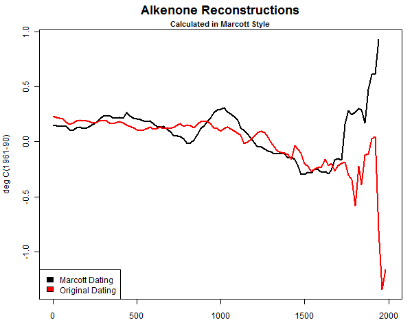 alkenone-comparison1.png