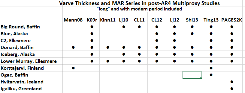 varve-thickness-in-multiproxy-table.png