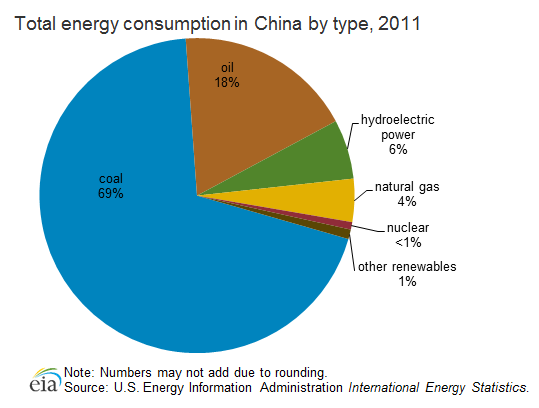total-energy-consumption.png