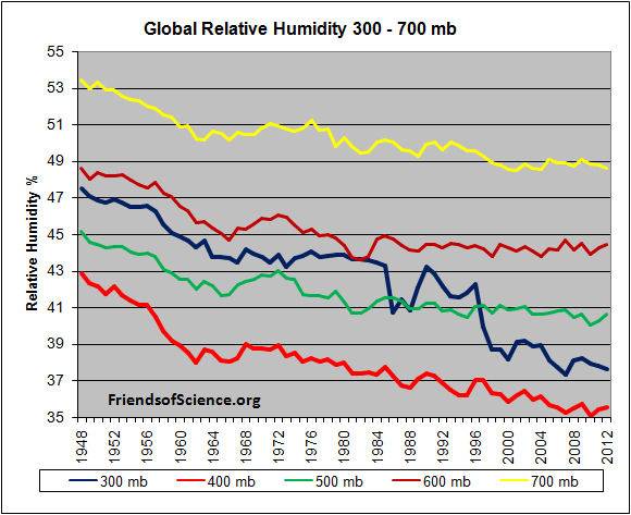 GlobalRelativeHumidity300_700mb.jpg