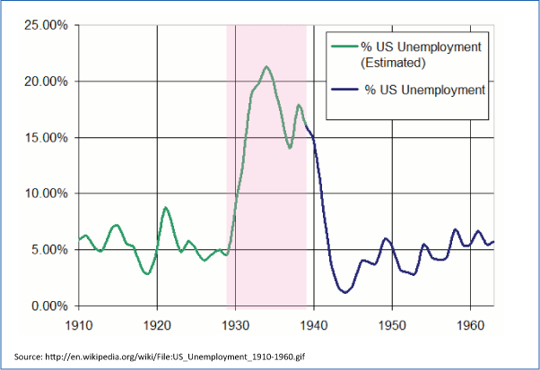 Unemployment-Rates-During-the-Great-Depression.gif