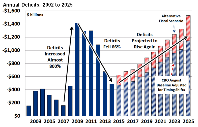 annualdeficitgraph.png