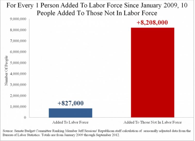 chart-labor-force-jobs.jpg