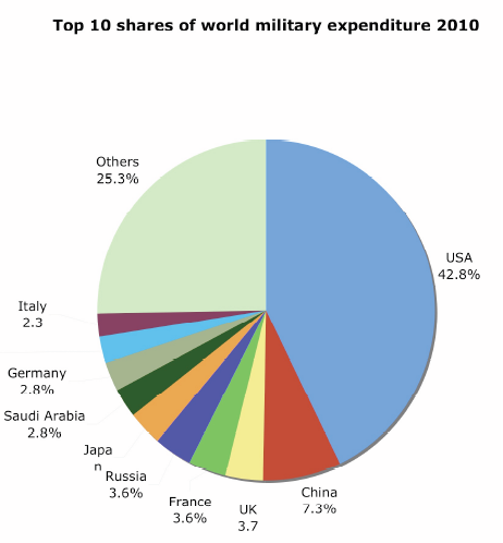 chart-military-global-spending.png
