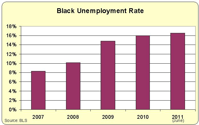 black-unemployment.jpg
