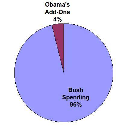 bush-obama-2009-outlays.jpg