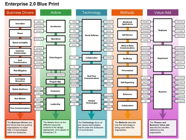 enterprise-2-0-blueprint.jpg
