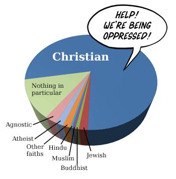 christian_oppression_pie.jpg