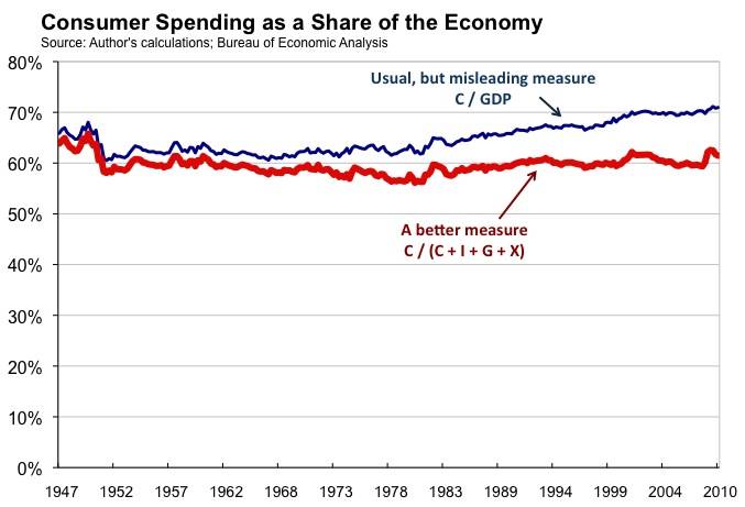 consumer-spending-june-2010.jpg