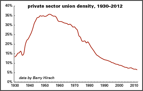 union-density1.jpg