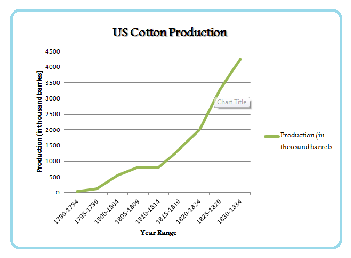 us-cotton-production-graph3.png