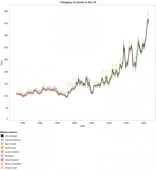 tableau-gas-530x578.png