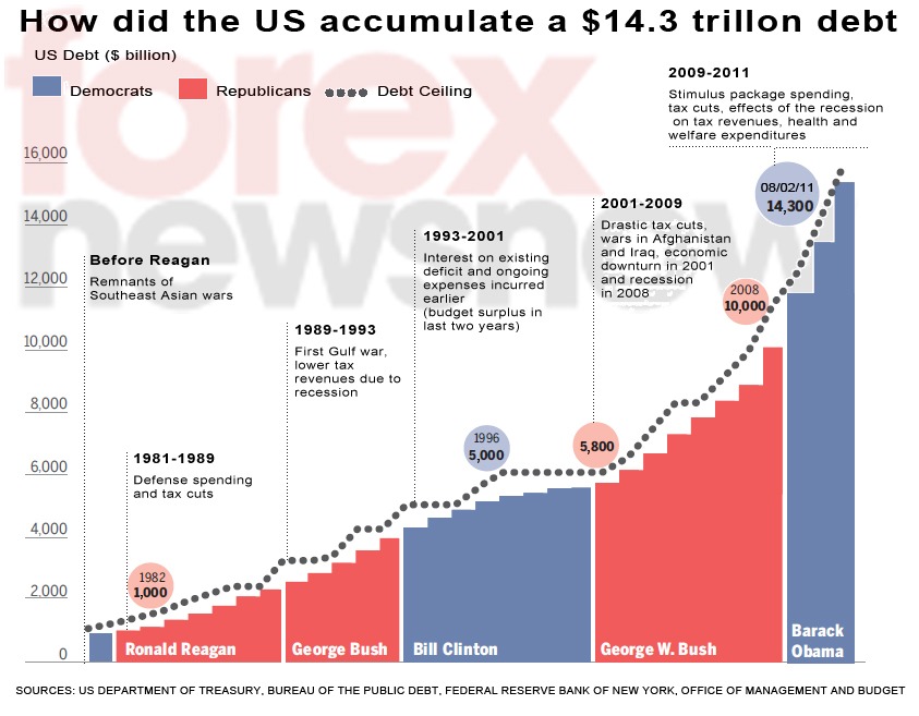 FOREX-NEWS-NOW-US-Debt-Ceiling1.jpg